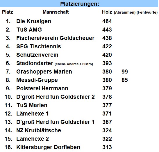 Keine Tabelle zu sehen?